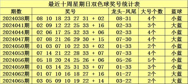 欧洲杯体育上周日曜日开出龙头号码03-kaiyun体育官方网站全站入口 (中国)官网入口登录