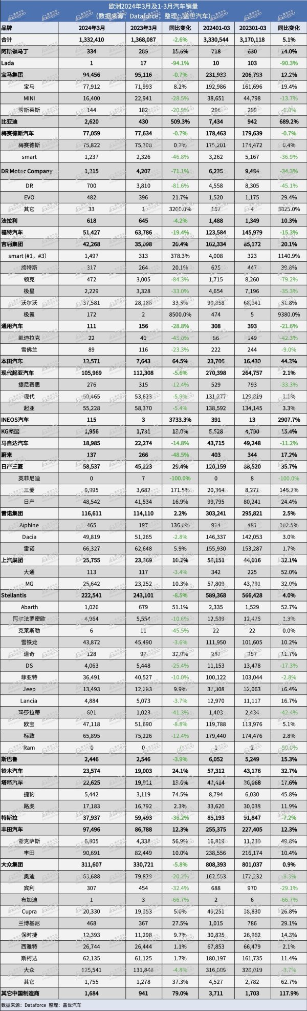 开云体育中国汽车制造商在欧洲市集的销量总数为57-kaiyun体育官方网站全站入口 (中国)官网入口登录