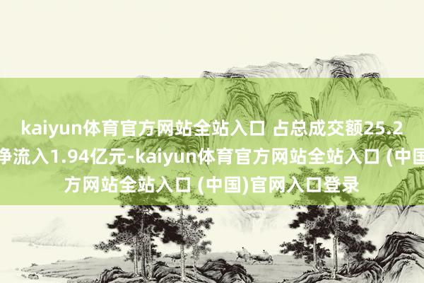 kaiyun体育官方网站全站入口 占总成交额25.27%；游资资金净流入1.94亿元-kaiyun体育官方网站全站入口 (中国)官网入口登录